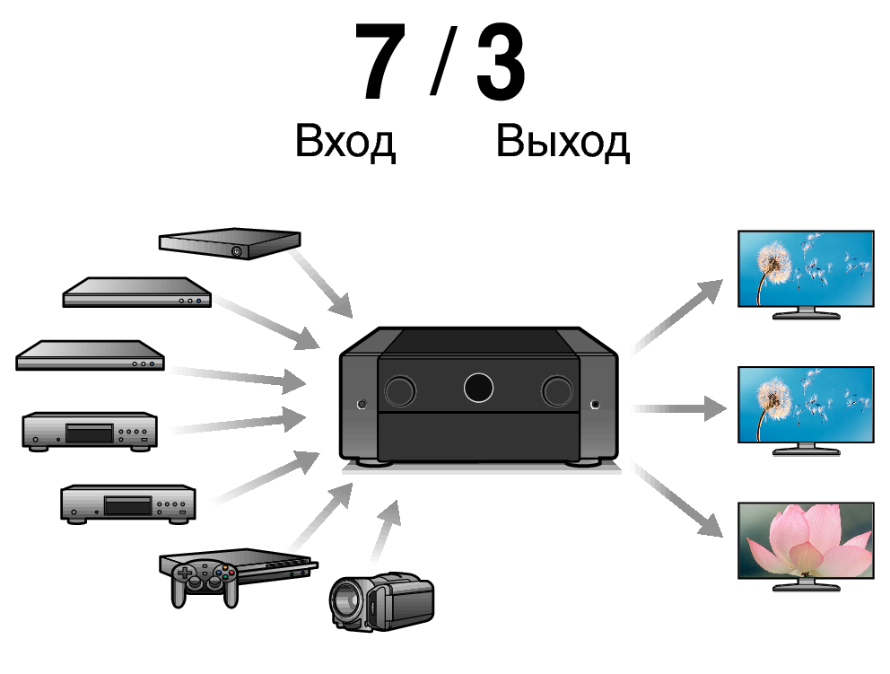Feature3 AV10